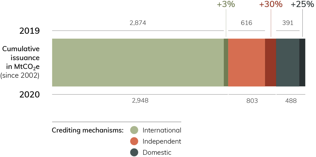 2021年全球碳定價現狀和趨勢執行摘要 2021年全球碳定價現狀和趨勢執行摘要
