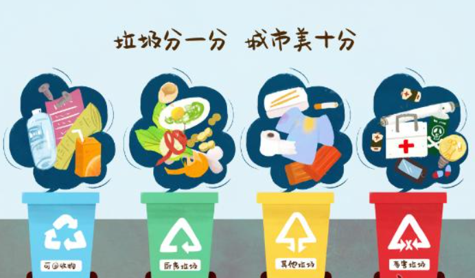 國內外垃圾分類（以中國與日本為例）